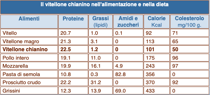 carne chianina